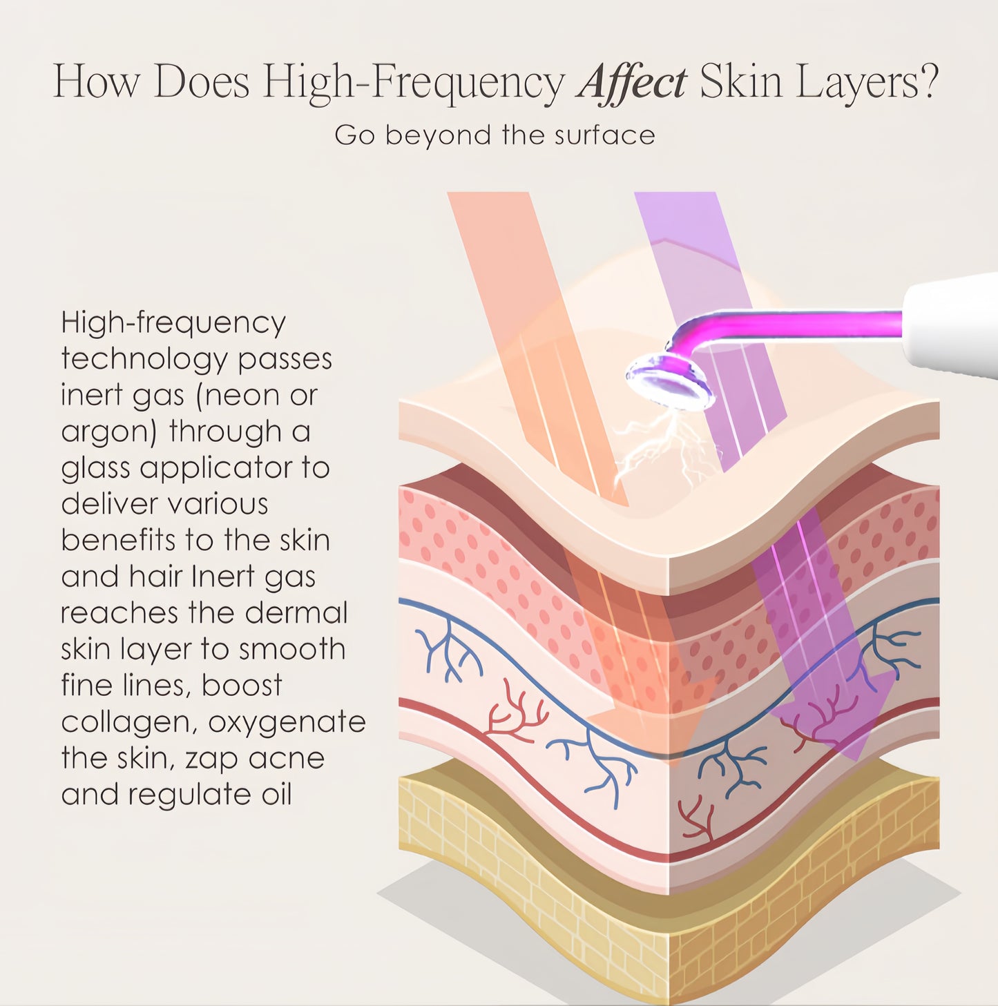 Arika™ Derma High Frequency Therapy Kit