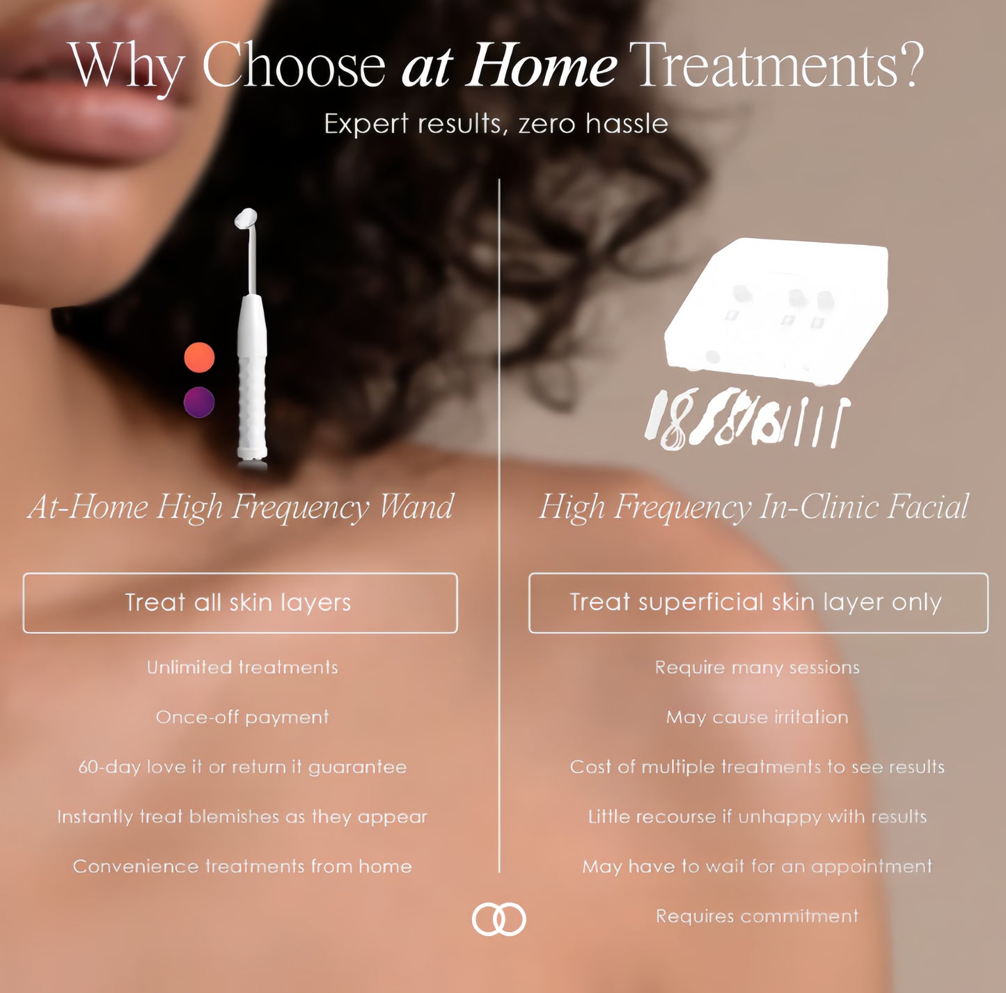 Arika™ Derma High Frequency Therapy Kit