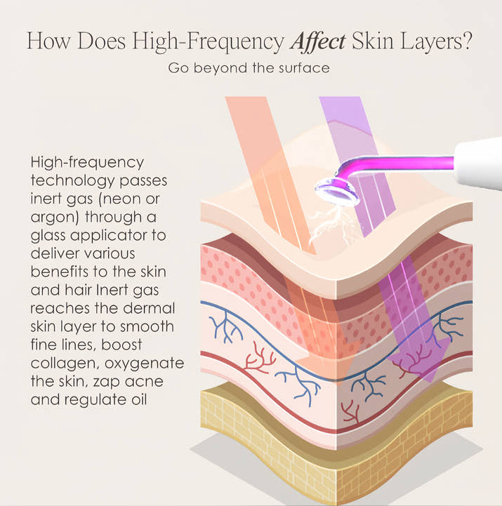 Arika™ Derma High Frequency Therapy Kit